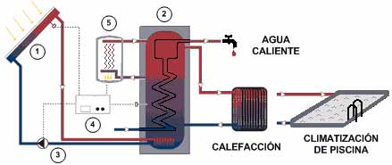 agua caliente por acumulación